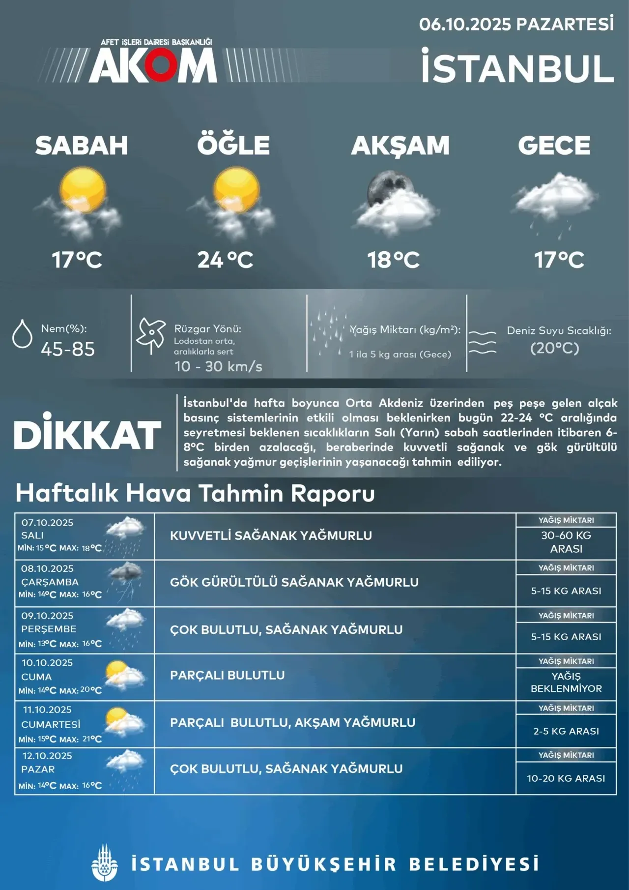 Bugün İzmir'de yağmur var mı? Siklon dalgası Yunanistan'dan yola çıktı