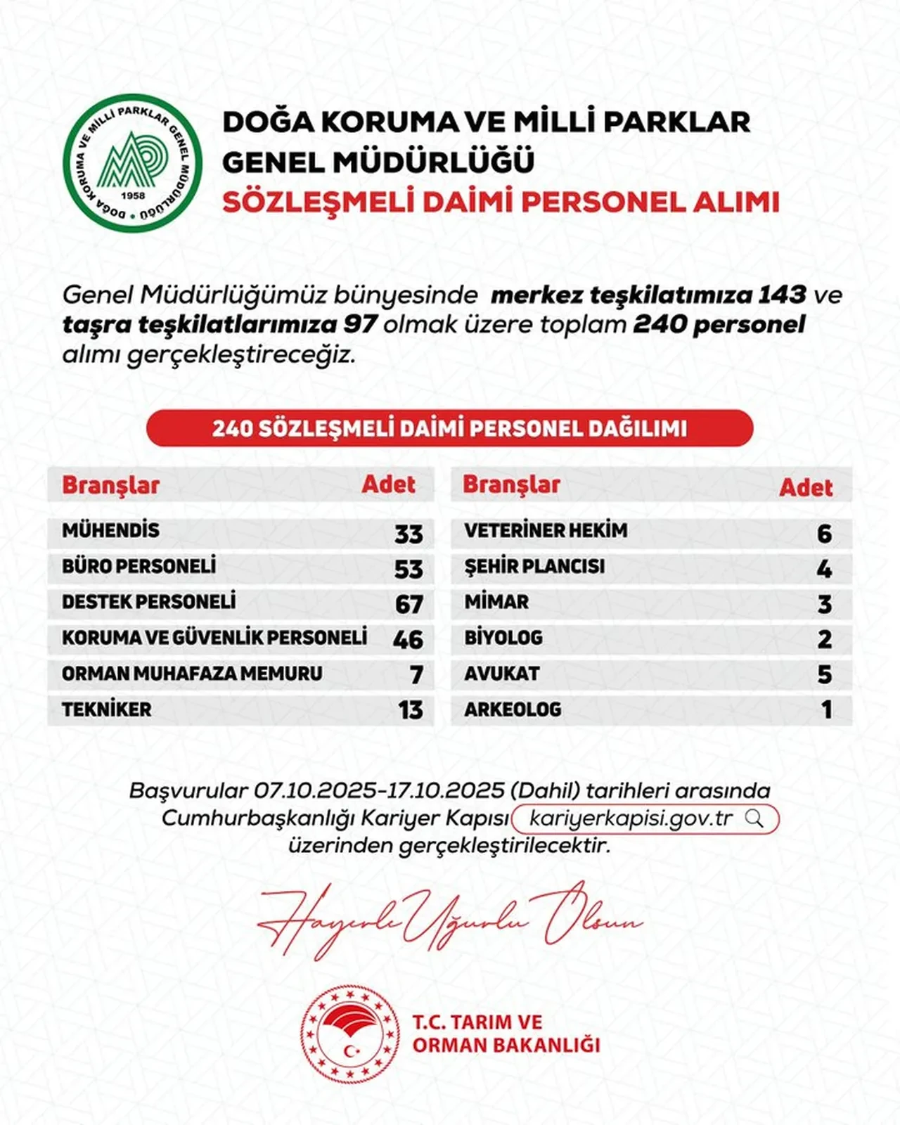 Doğa Koruma ve Milli Parklar Genel Müdürlüğü 240 personel alımı ne zaman?