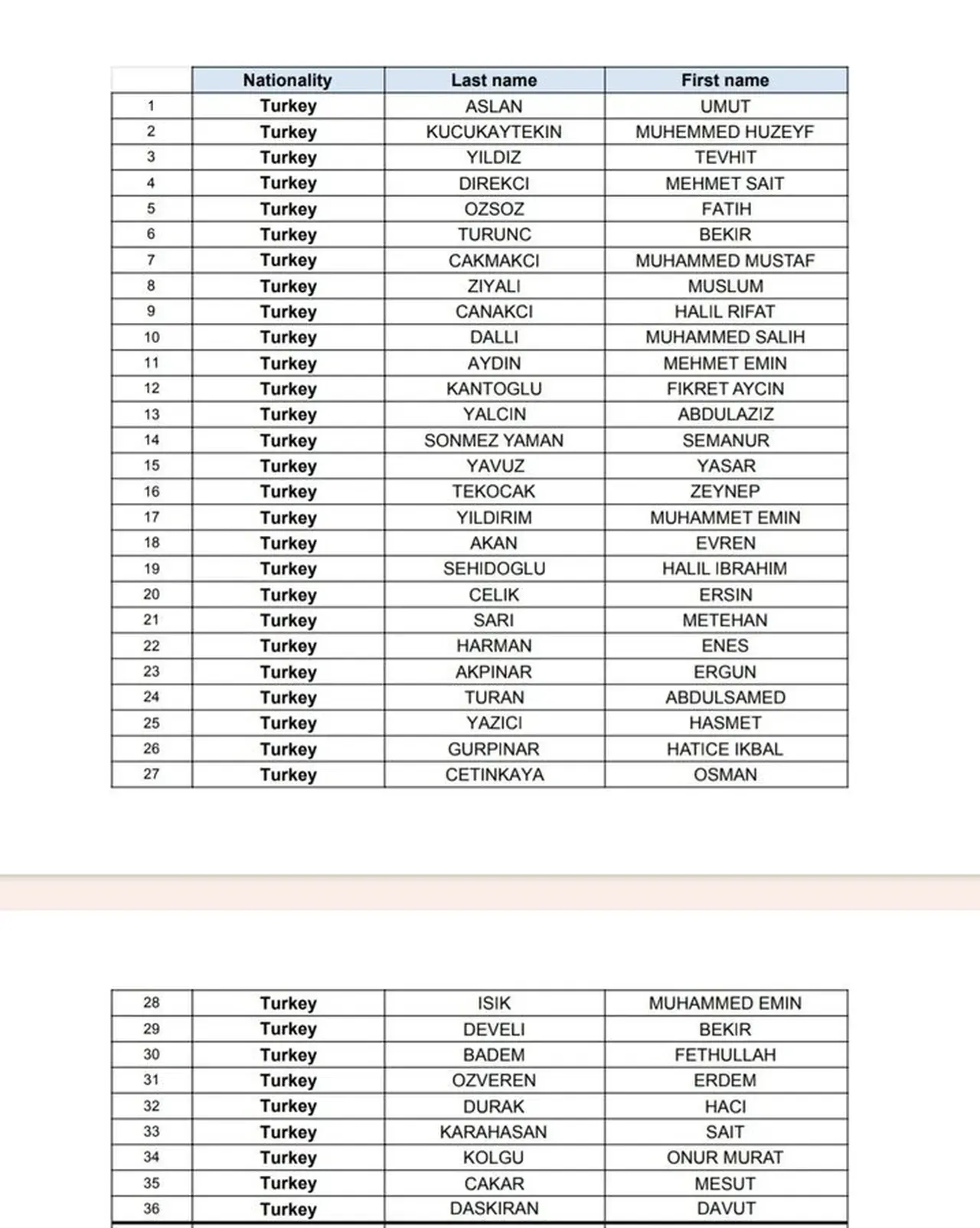 Greta Thunberg serbest bırakıldı mı? 171 aktivist için sınır dışı kararı