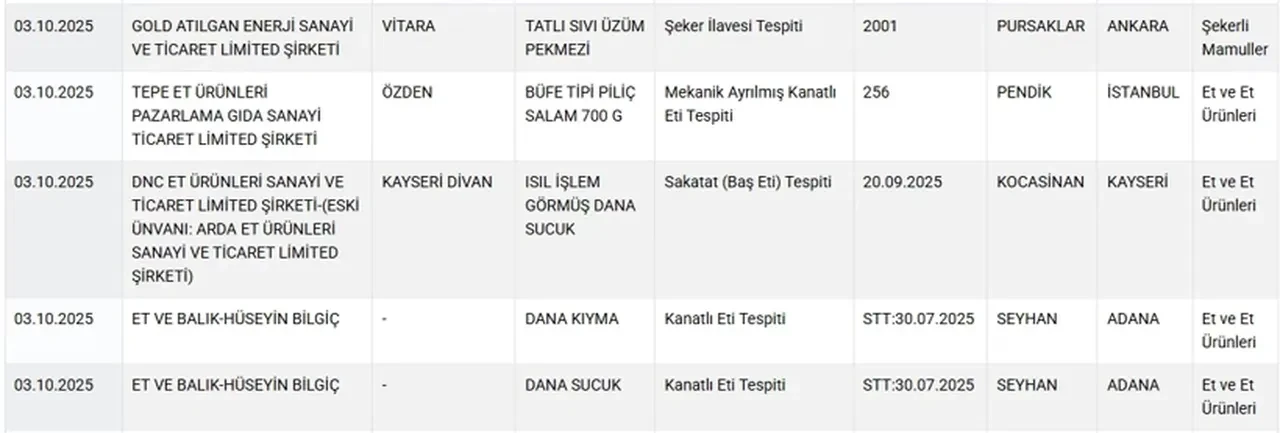 Taklit ve tağşiş listesinde yeni ürünler: Kıymadan kalp çıktı! 