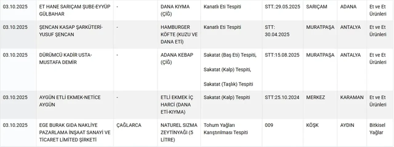 Taklit ve tağşiş listesinde yeni ürünler: Kıymadan kalp çıktı! 