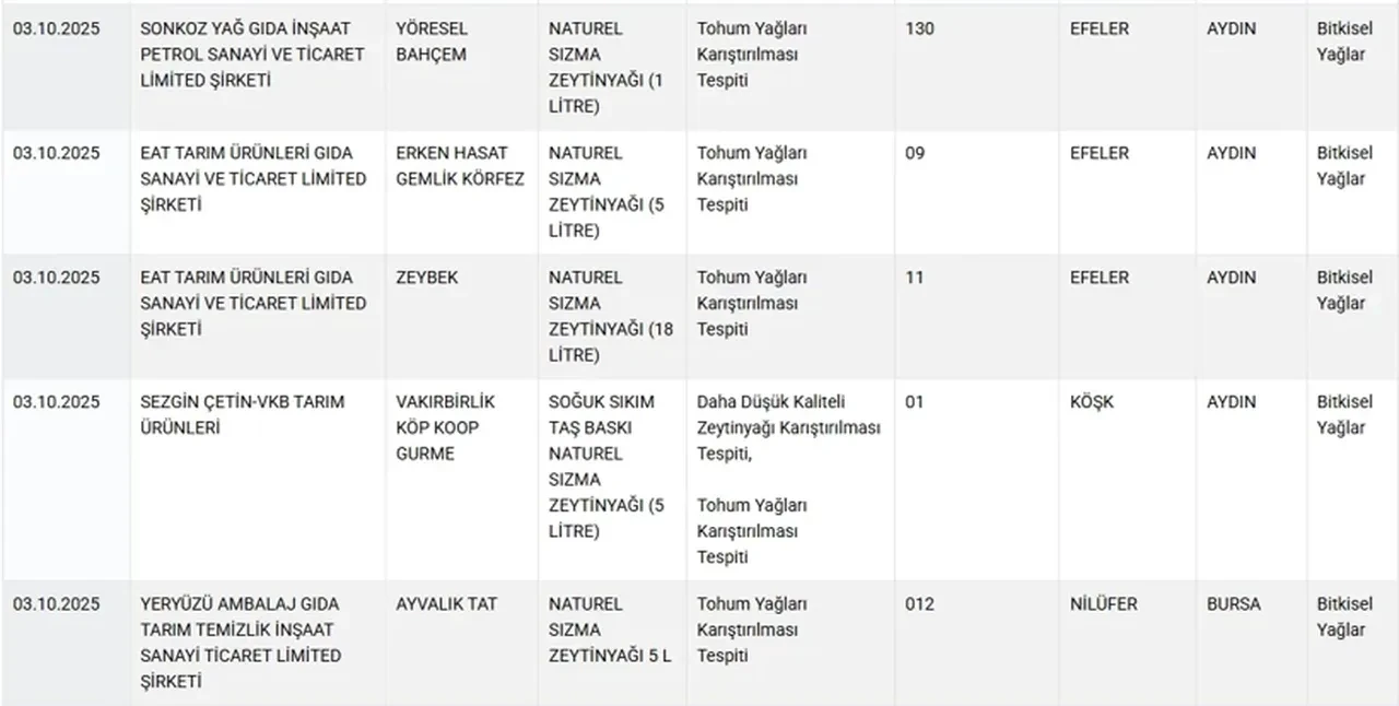Taklit ve tağşiş listesinde yeni ürünler: Kıymadan kalp çıktı! 