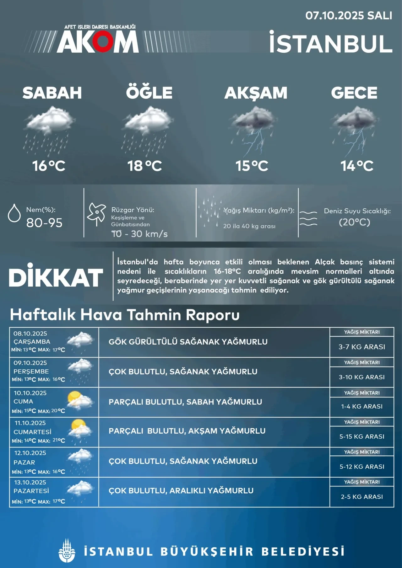 'Siklon dalgası' İstanbul'u fena vuracak! Sağanak ve dondurucu hava geliyor: Bu tarihlere dikkat