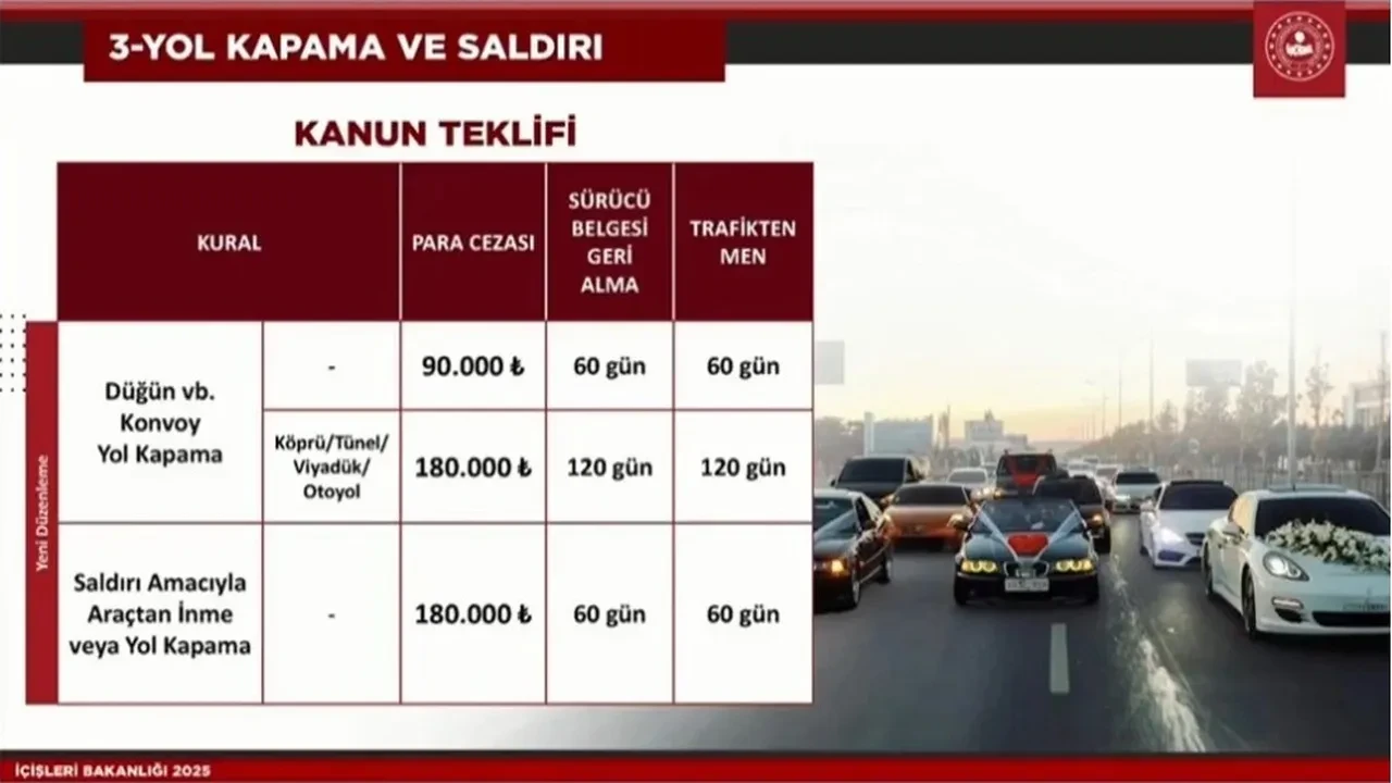 Trafikte yeni dönem! Bakan Yerlikaya'dan net mesaj: Hedef sıfır can kaybı