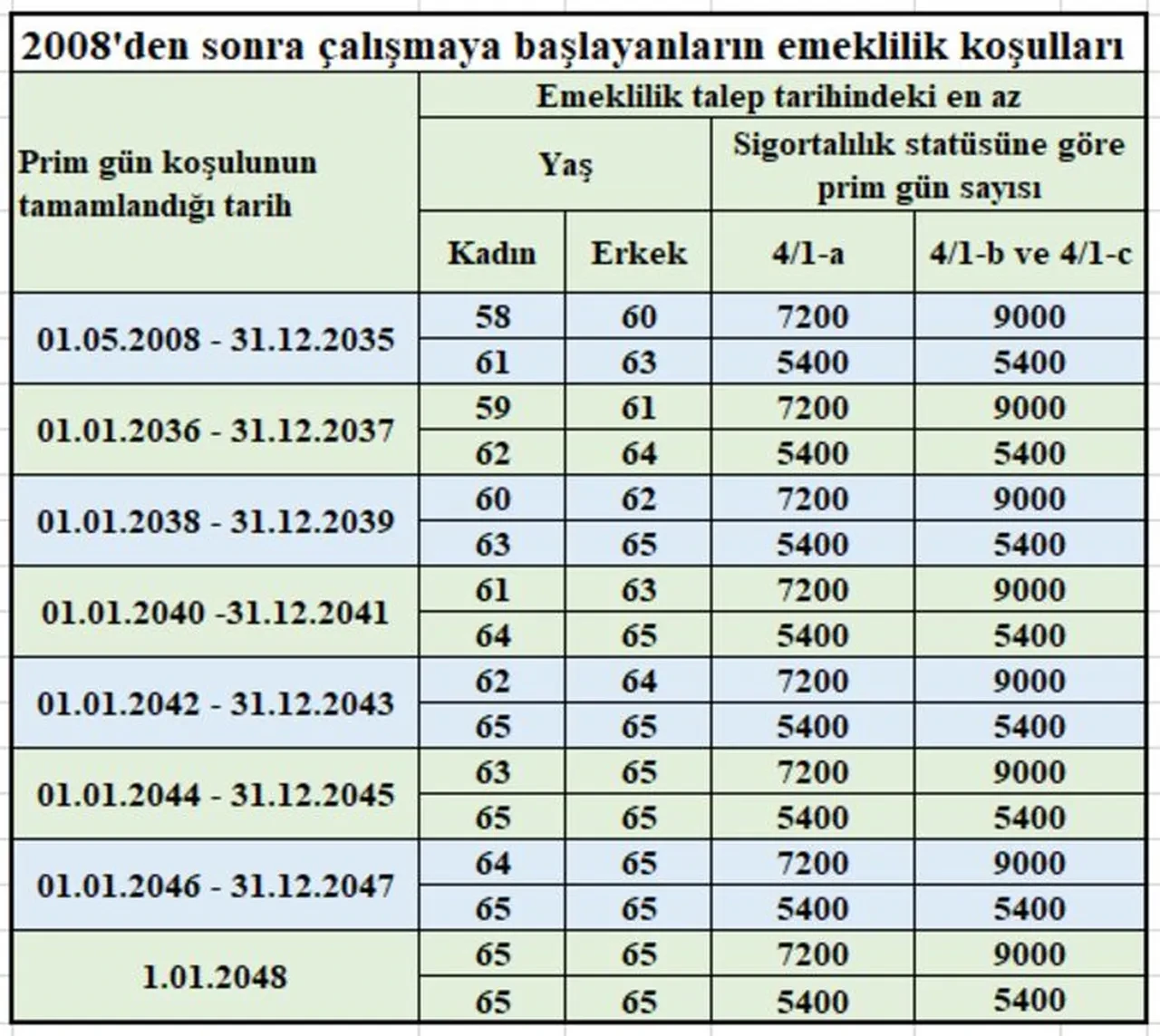 Emeklilik yaşı yeniden değişecek mi? AK Parti'den çarpıcı açıklama