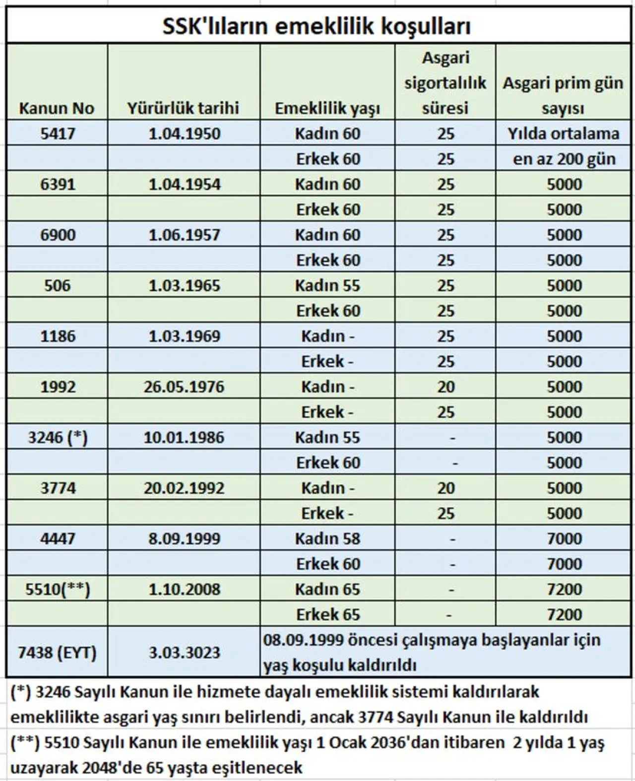 Emeklilik yaşı yeniden değişecek mi? AK Parti'den çarpıcı açıklama