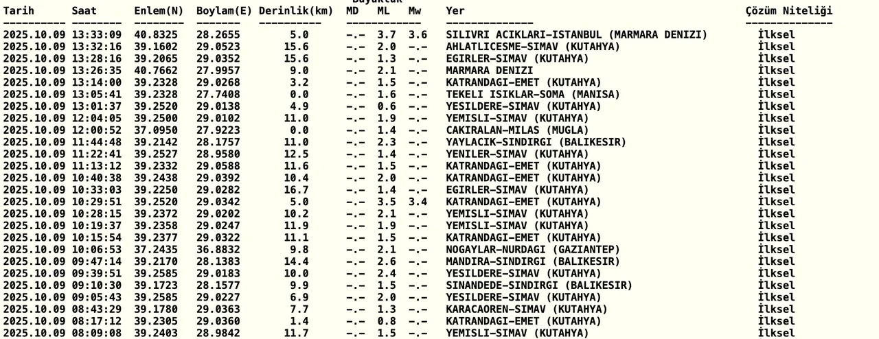 Az önce İstanbul’da deprem mi oldu, nerede? Sarsıntı bildirimi geldi