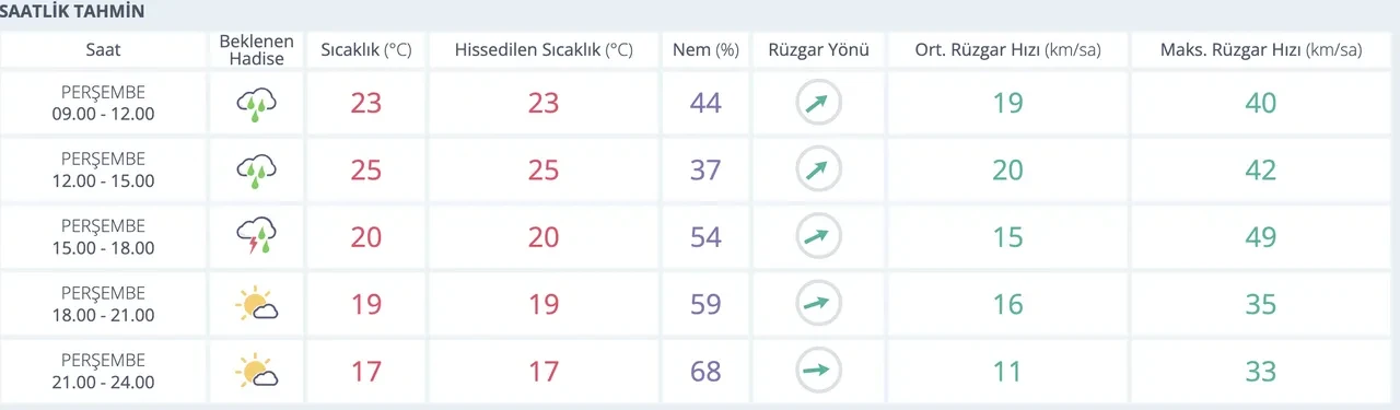 Bugün Şanlıurfa’da yağmur var mı 9 Ekim? MGM hava durumu raporu