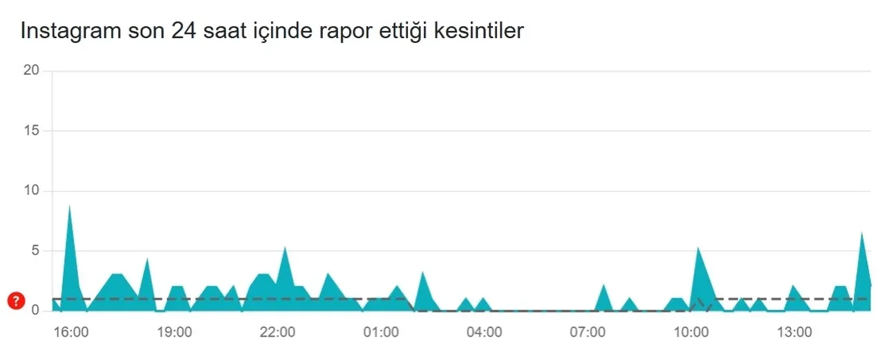 Instagram çöktü mü neden açılmıyor? 10 Kasım hata raporları