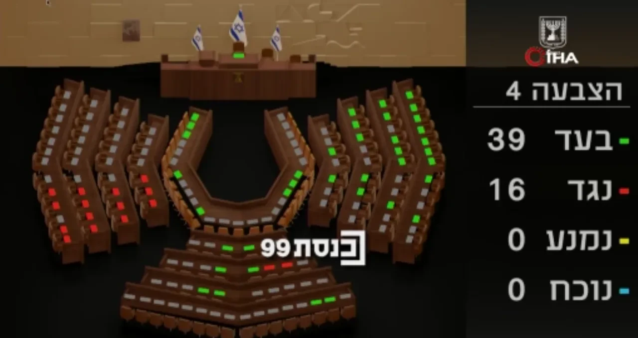 Filistinli tutuklulara idam cezasının önü açıldı, aşırı sağcı İsrailli bakan mecliste tatlı dağıttı