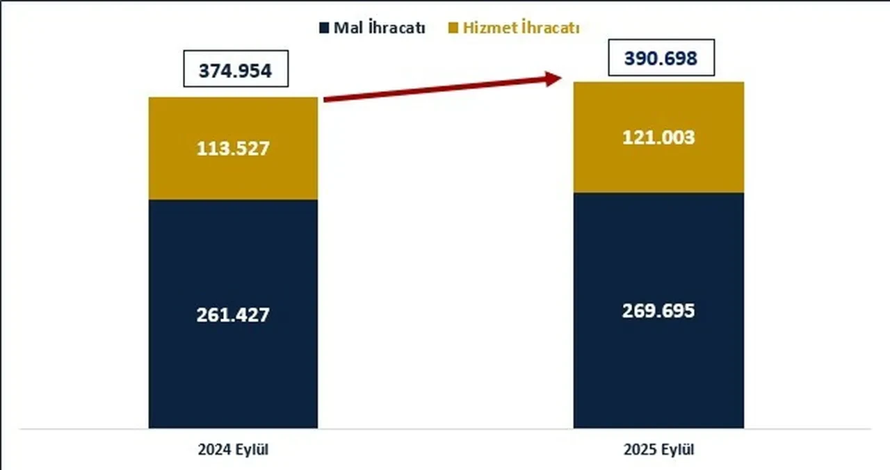Bakan Bolat: Cari işlemler dengesi istikrarını korudu