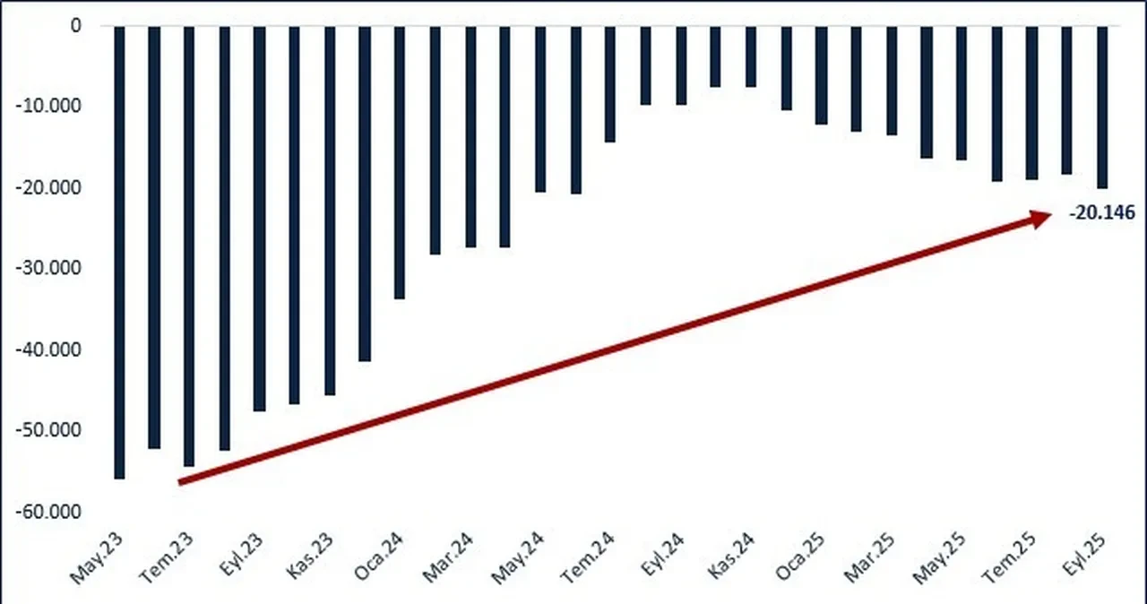 Bakan Bolat: Cari işlemler dengesi istikrarını korudu