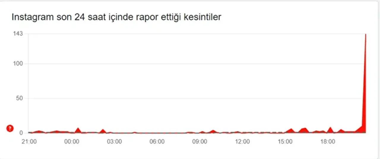 Instagram fotoğraf ve hikayeler neden açılmıyor? 12 Kasım Instagram sorunu