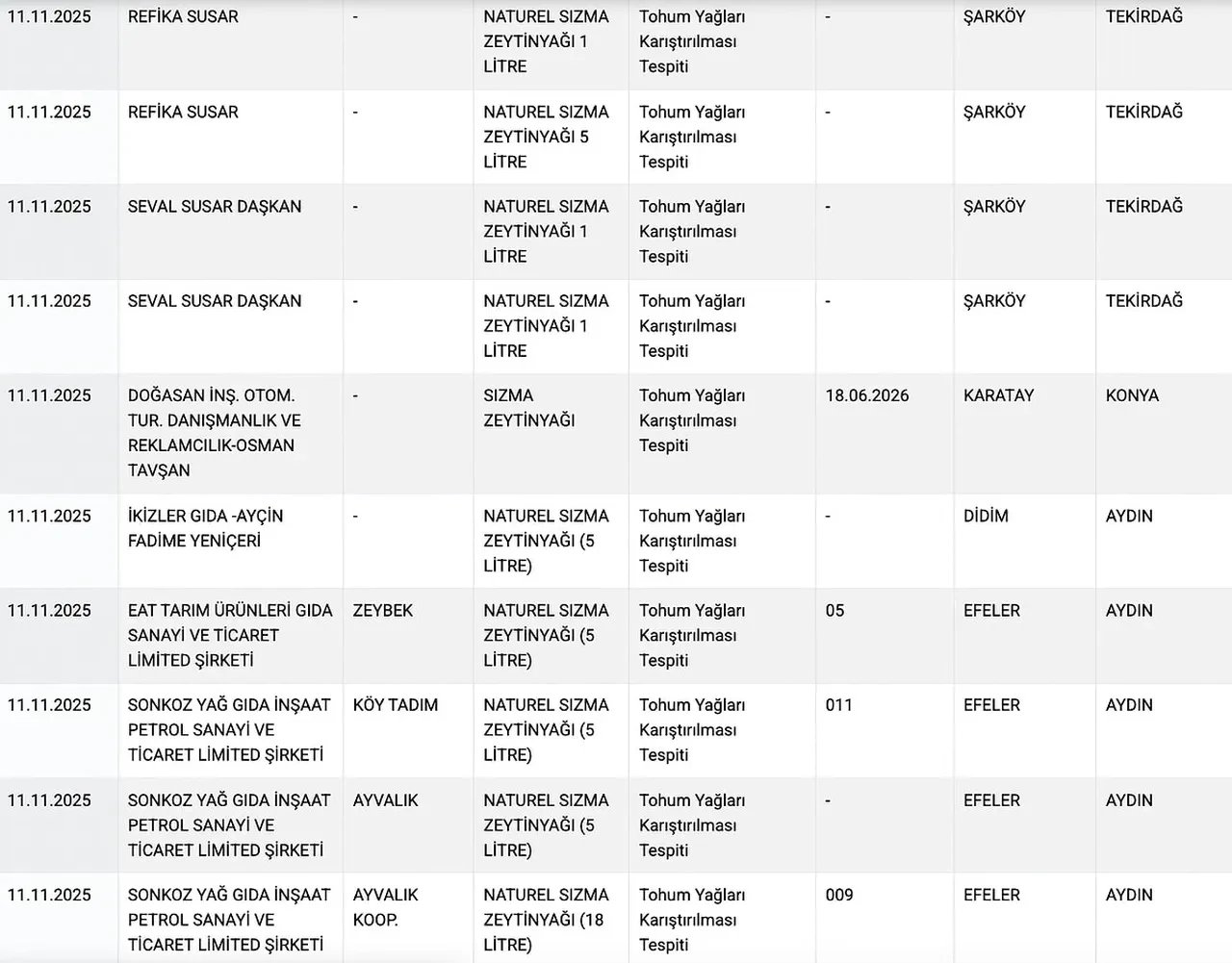 Kalp, baş, kanatlı ve tek tırnaklı eti! Halkın sağlığıyla oynayan markalar ifşa edildi