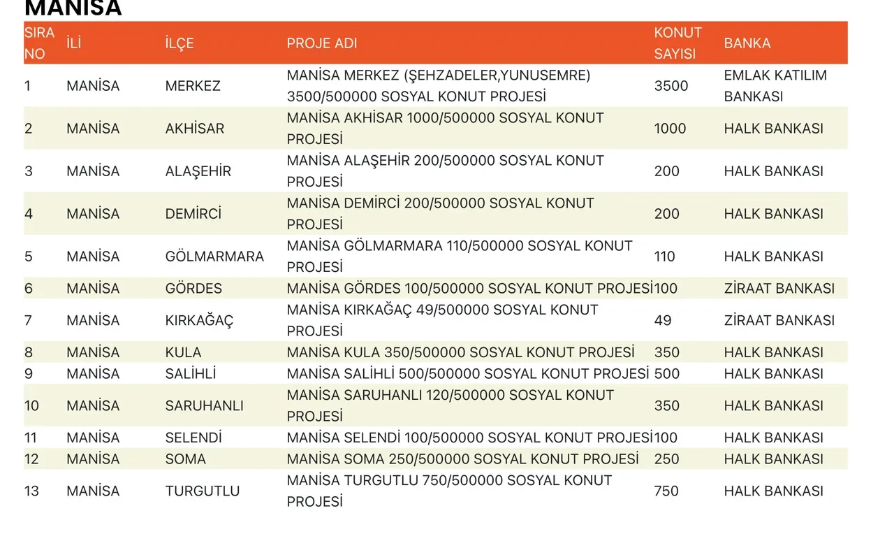 TOKİ Manisa'da evler hangi ilçelere yapılacak? Manisa TOKİ semtleri