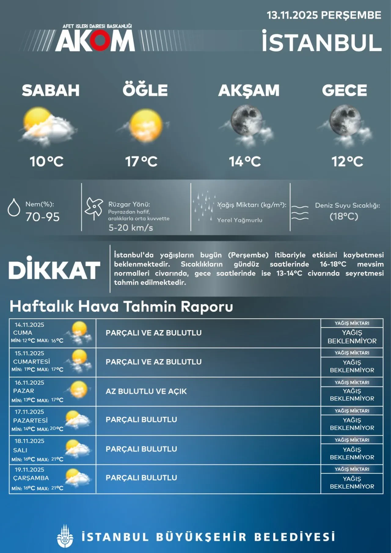 AKOM paylaştı! Yağmur İstanbul'u terk ediyor