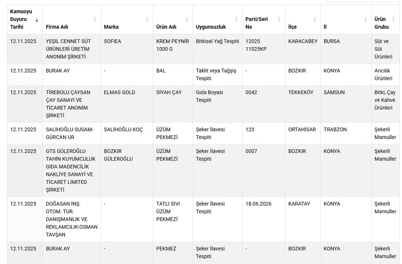 Bakanlık yeni listeyi ifşa etti! Kahvaltıya oturmadan bu 7 ürünü mutlaka kontrol edin!