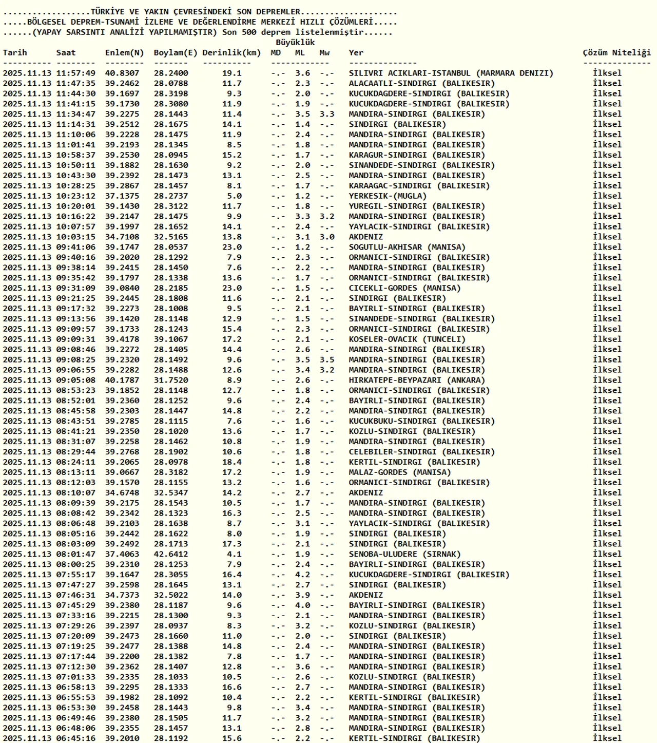 İstanbul deprem mi oldu son dakika? 13 Kasım AFAD, Kandilli deprem