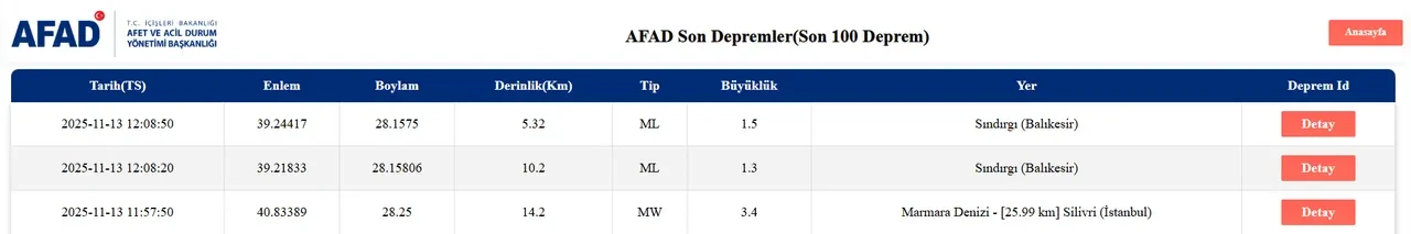 İstanbul'da deprem oldu! Kandilli depremin büyüklüğünü açıkladı
