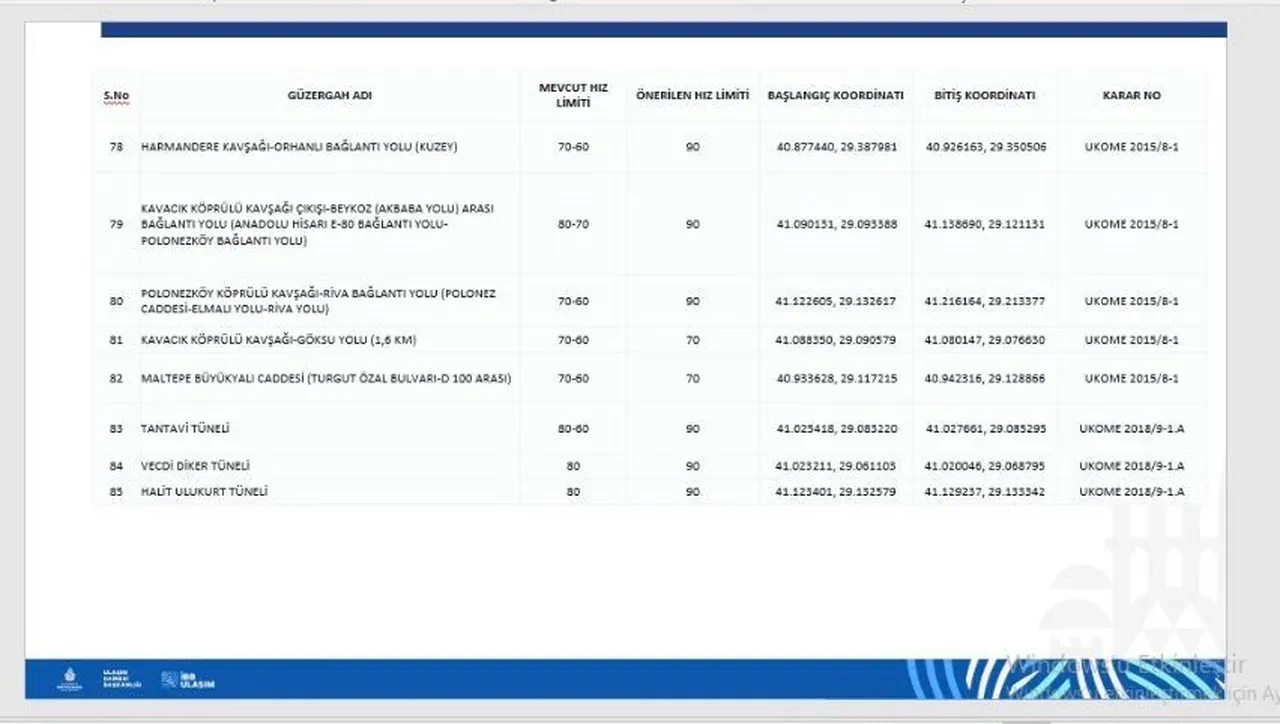 İstanbullular aman dikkat! Bu yollarda hız limitleri değişiyor
