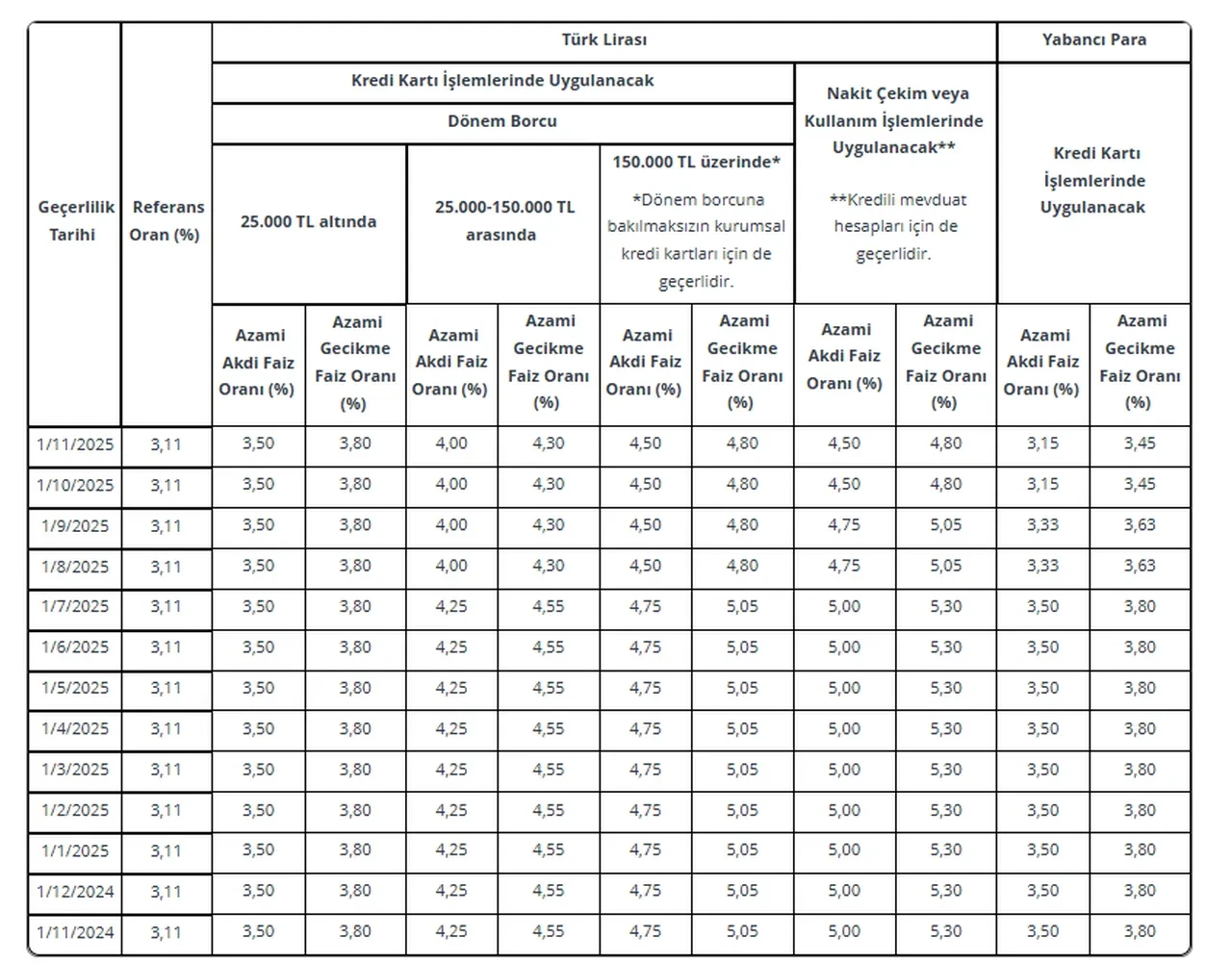 Kredi kartı borcu olanlar dikkat! Aydın Ağaoğlu'ndan milyonlarca tüketiciye uyarı