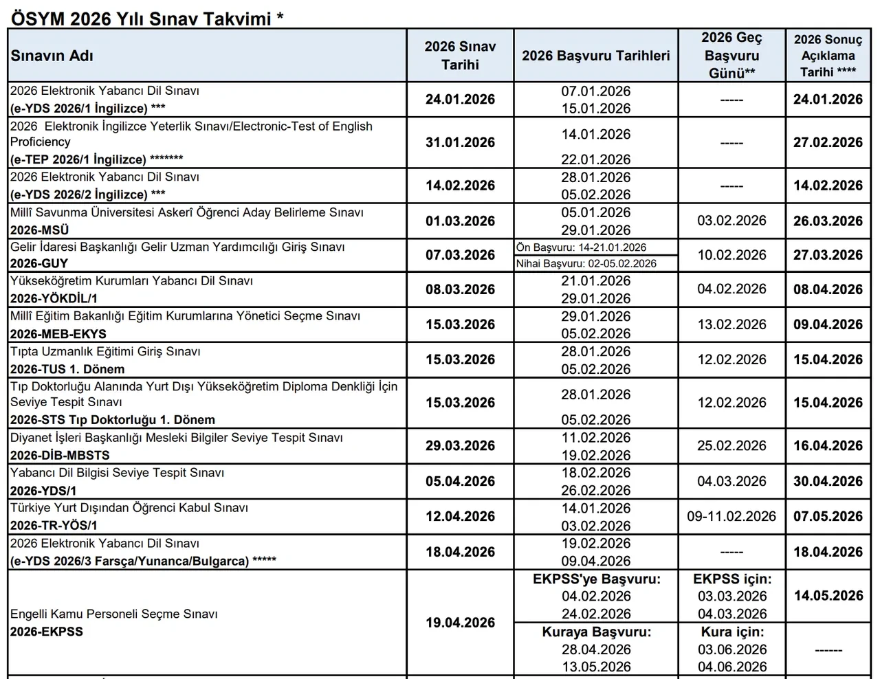 ÖSYM sınav takvimi 2026! Hangi sınav ne zaman yapılacak?