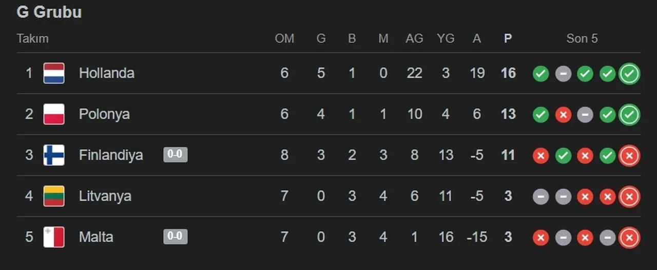Polonya Hollanda CANLI nereden izlenir? Maç başlıyor