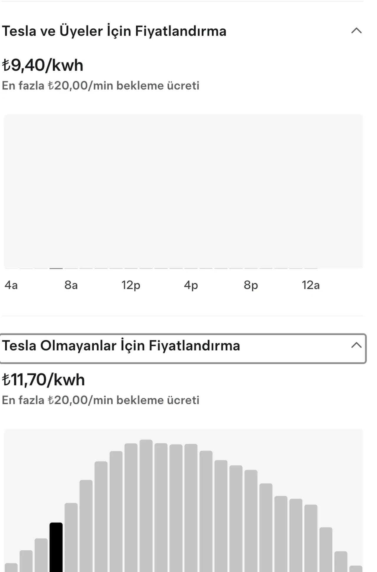 Elektrikli araç sahiplerine yeni şarj zammı: Tesla fiyatları güncelledi