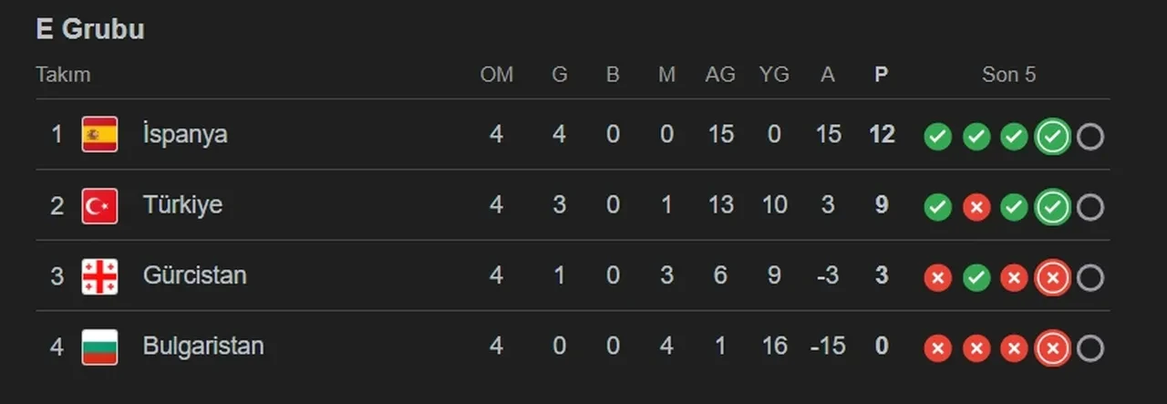 Milli maç hangi kanalda?