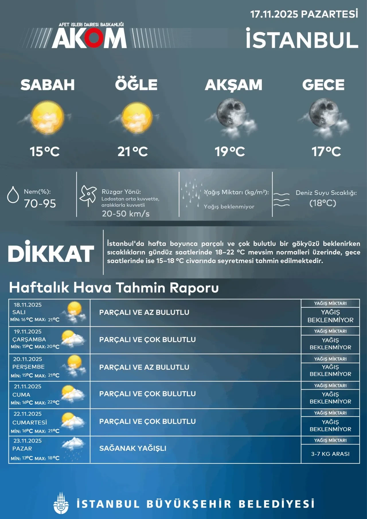 AKOM sağanak yağış için tarih verdi! İstanbul'u kara bulutlar kaplayacak