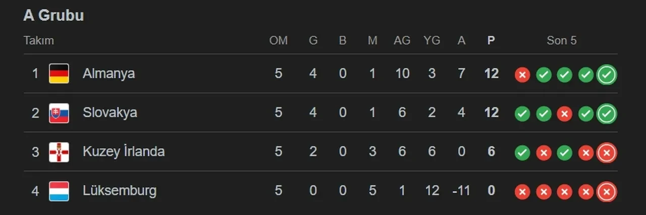 Almanya Slovakya CANLI nereden izlenir? Leroy Sane ve Skriniar 11’de başlıyor