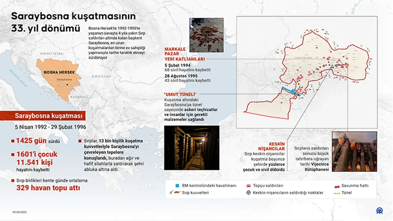 Cinayet turizmi mağduru Saraybosnalı anne, keskin nişancı ateşiyle ailesini kaybetti