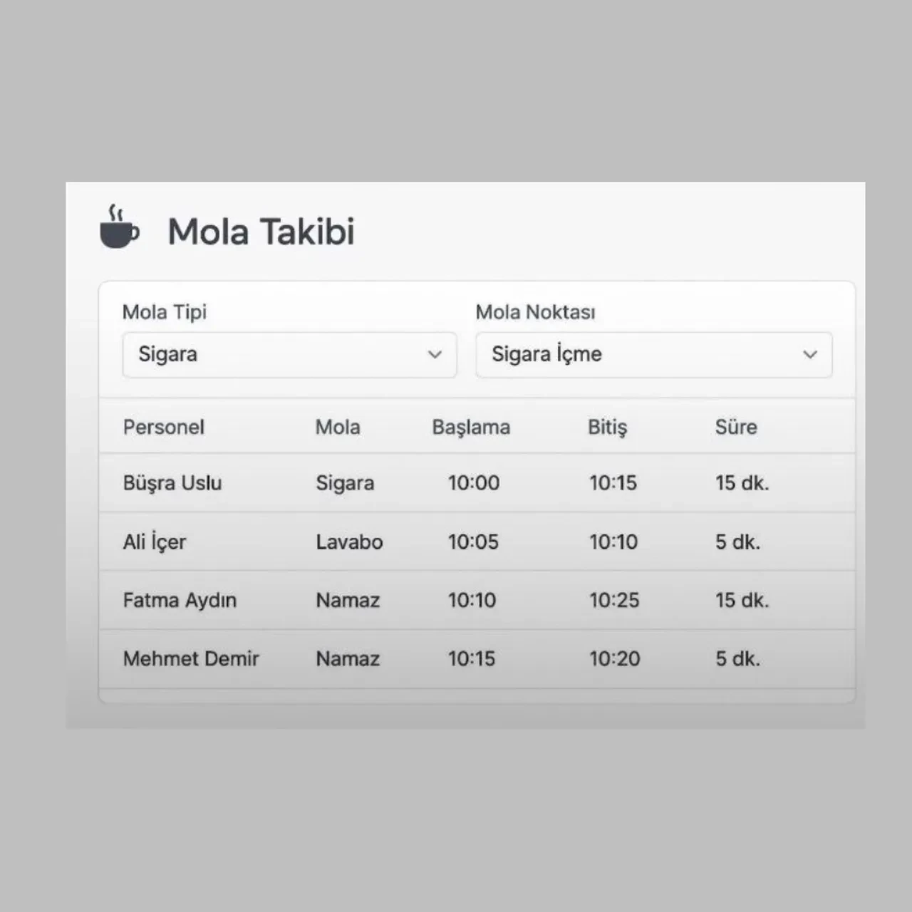 İş yerlerinde 'Büyük Birader' dönemi: Molalarınız saniye saniye izlenecek!