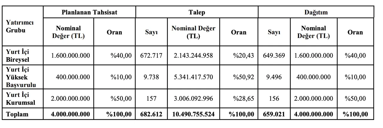 Pahol Pasifik Holding ne zaman işlem görecek, kaç lot verdi?