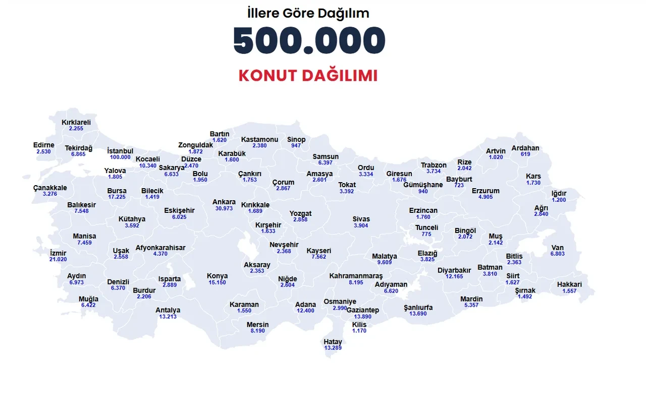 TOKİ tahsilat bekleniyor ne demek? Yüzyılın Konut Projesi başvuruları devam ediyor