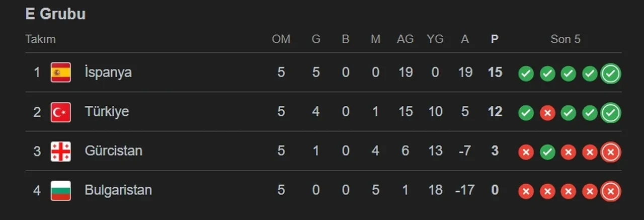 Dünya Kupası elemeleri play-off nasıl olacak? Eşleşmeler bu hafta belli olacak