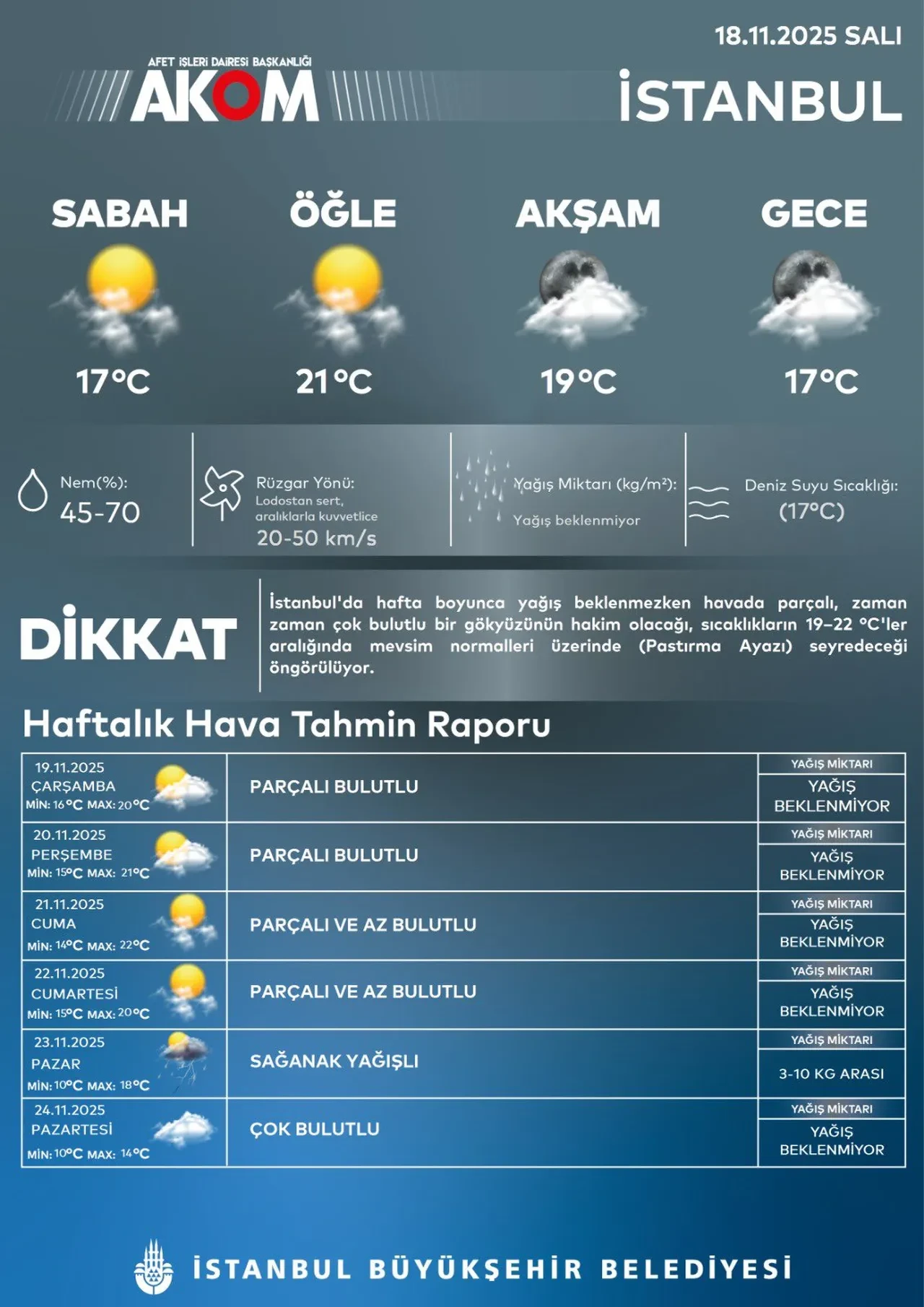 Güneşli havaya veda! AKOM tarih vererek uyardı: İstanbul'u sağanak vuracak