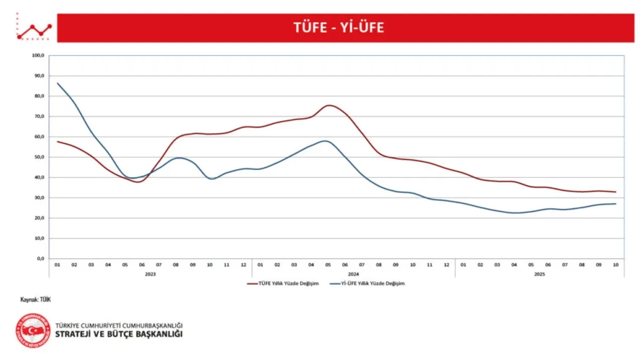 Aralık faiz kararı ne olur?