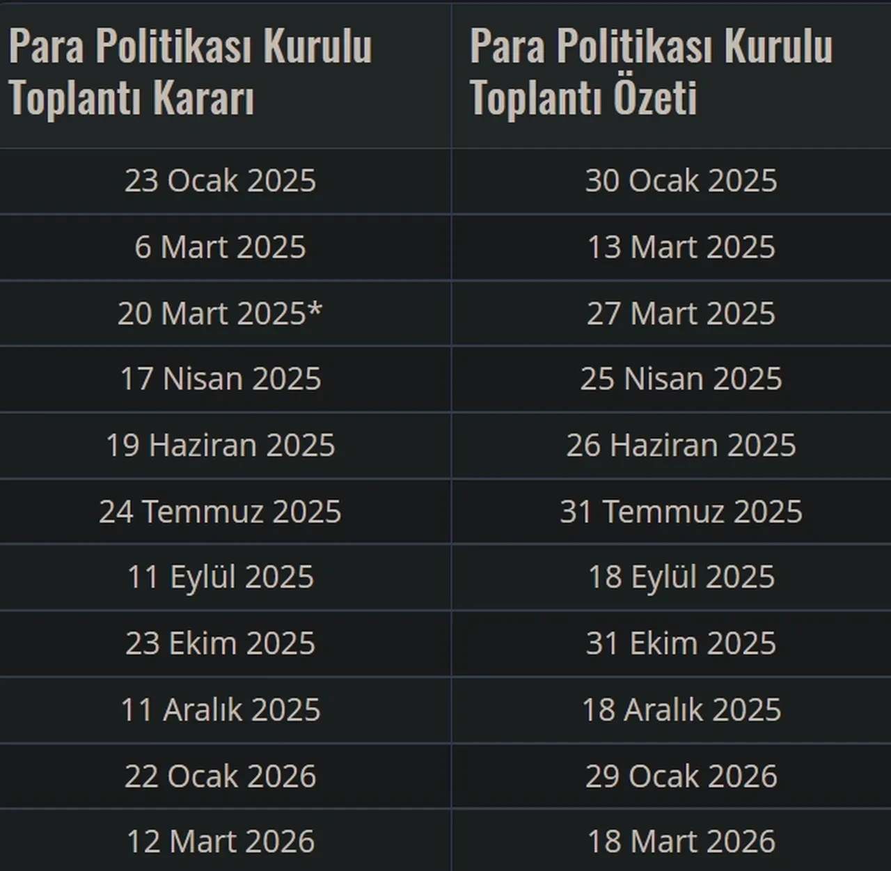 Aralık faiz kararı ne olur?