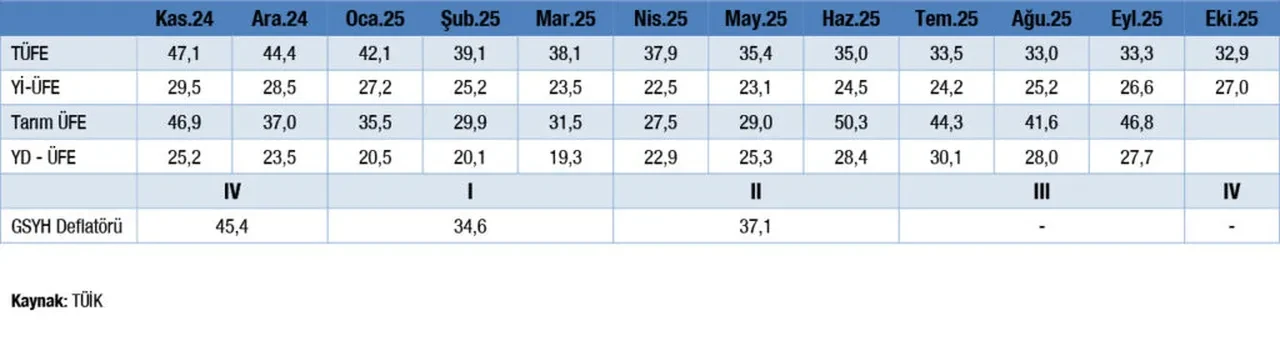Aralık faiz kararı ne olur?
