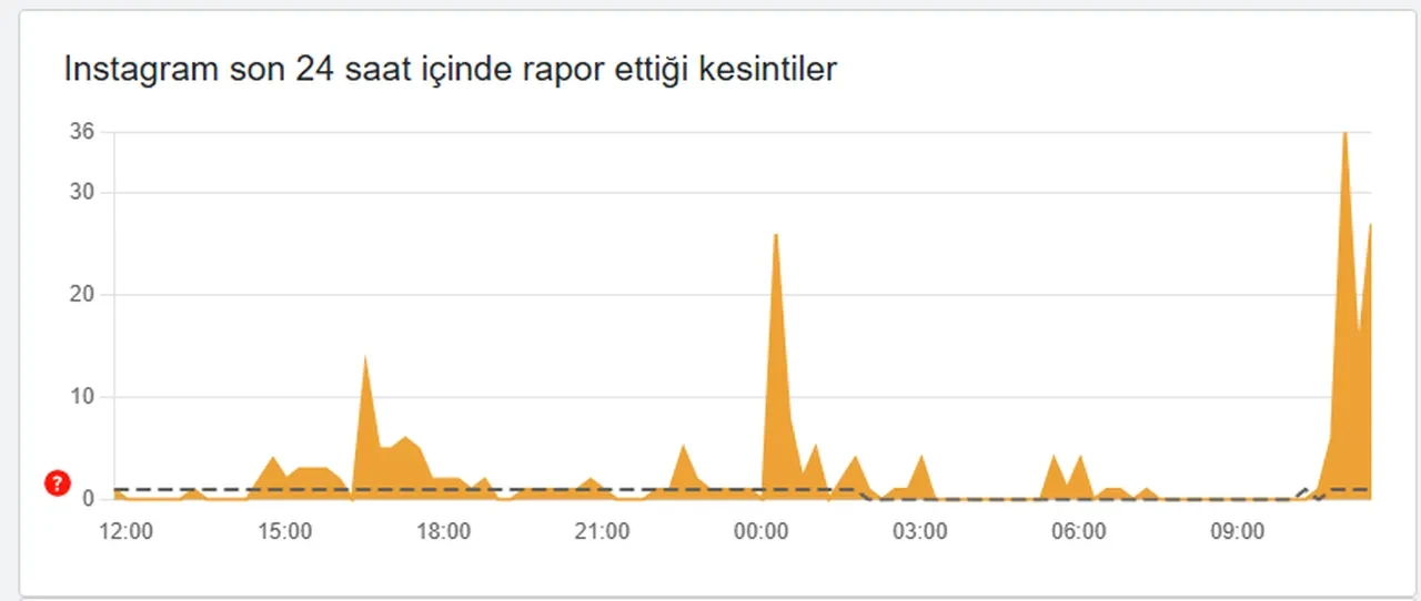 Instagram çöktü mü, sorun mu var? 19 Kasım Instagram erişim sorunları yaşanıyor