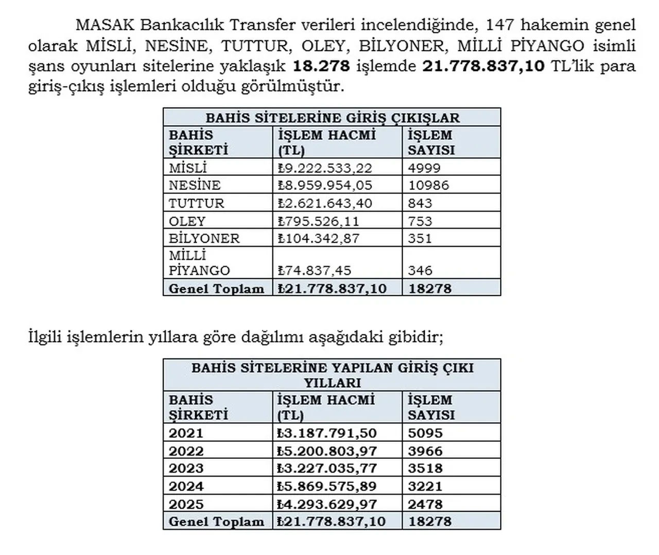 Futbolda bahis soruşturması! Akın Gürlek açıkladı: Bir operasyon daha yapılabilir 