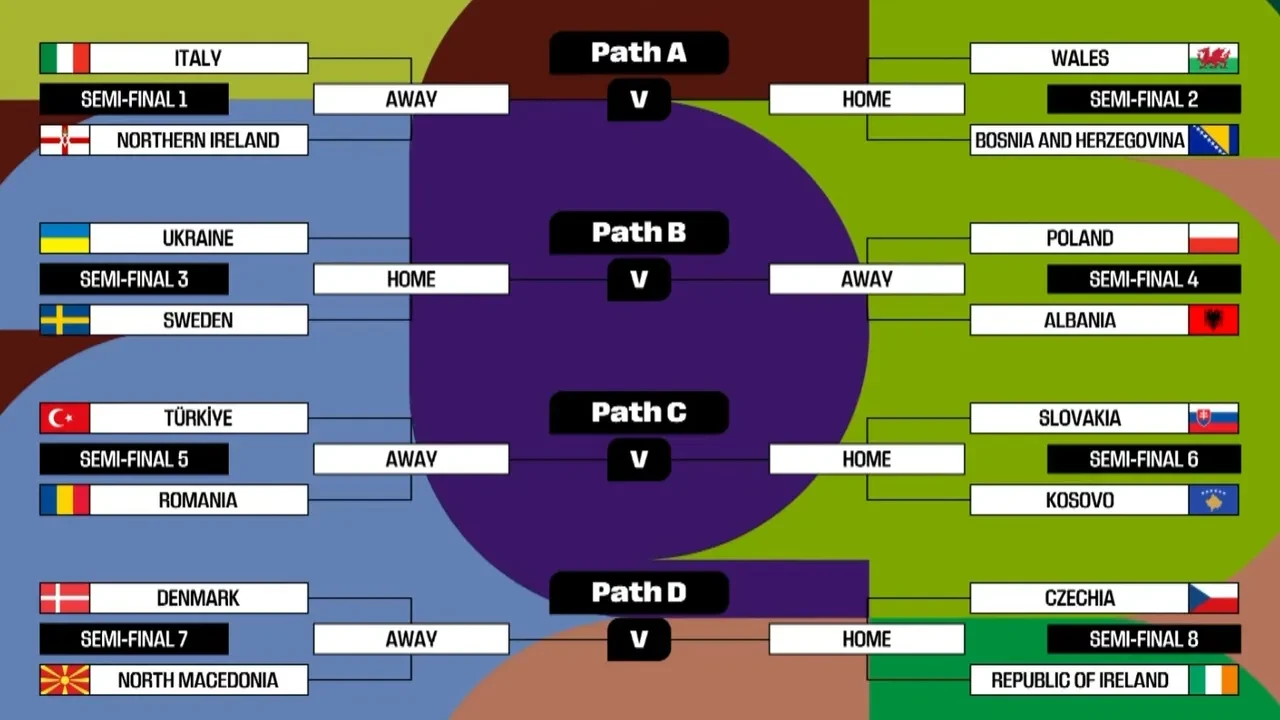 Play-off maçı hangi şehirde oynanacak? Türkiye Romanya maçı stadını TFF açıklayacak