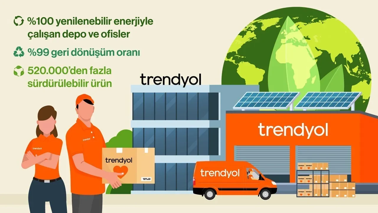 Trendyol depo ve ofislerinde %100 yenilenebilir enerji