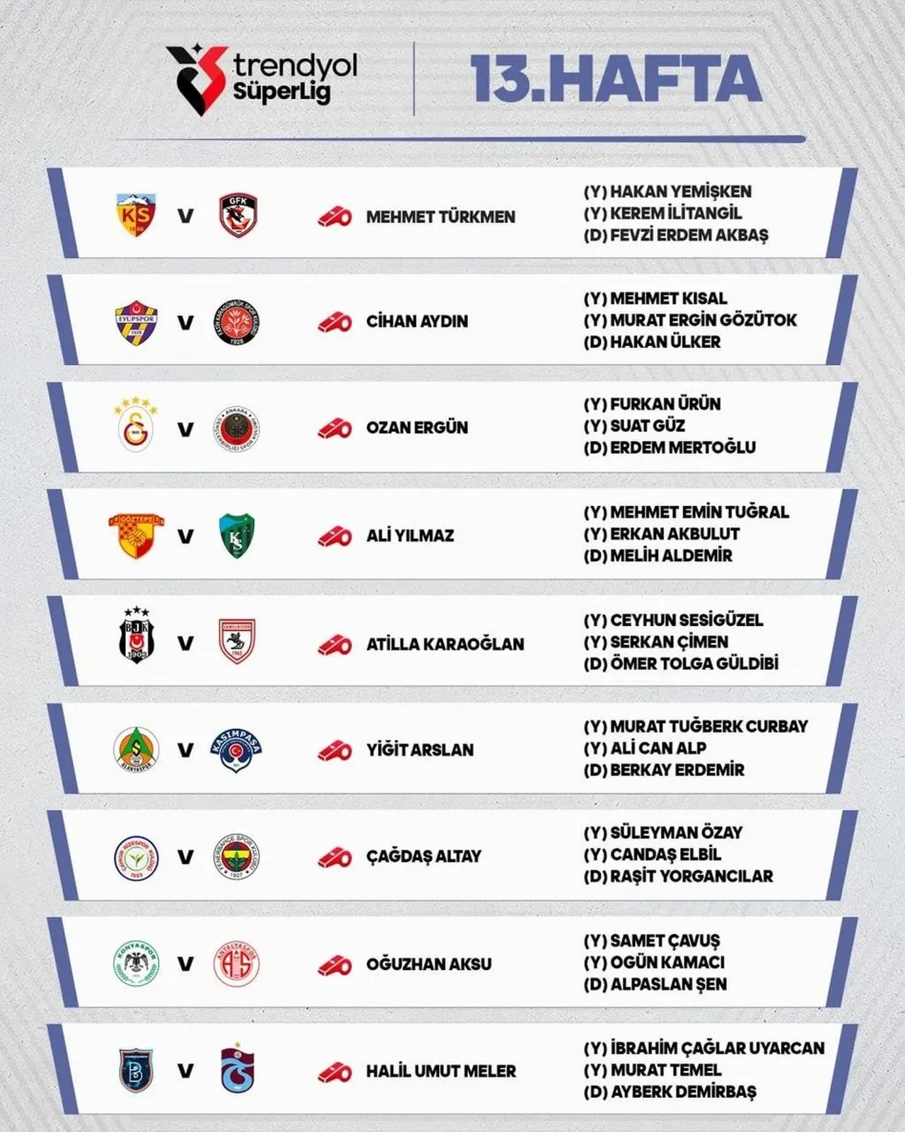 Trendyol Süper Lig'de 13. haftanın hakemleri açıklandı!