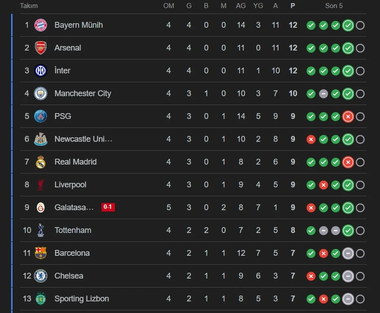 Chelsea Barcelona CANLI nereden izlenir? Maç başlıyor