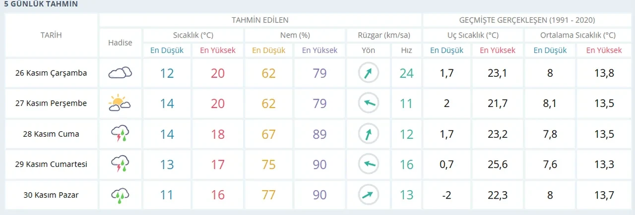 İstanbul'a kar yağacak mı, ne zaman? Kar yağışı için tarih verildi
