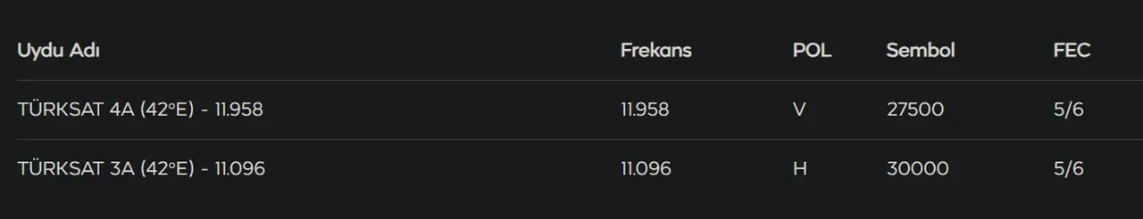 TRT 1 şifresiz nasıl izlenir? Galatasaray maçı şifresiz TRT 1 frekans bilgileri!