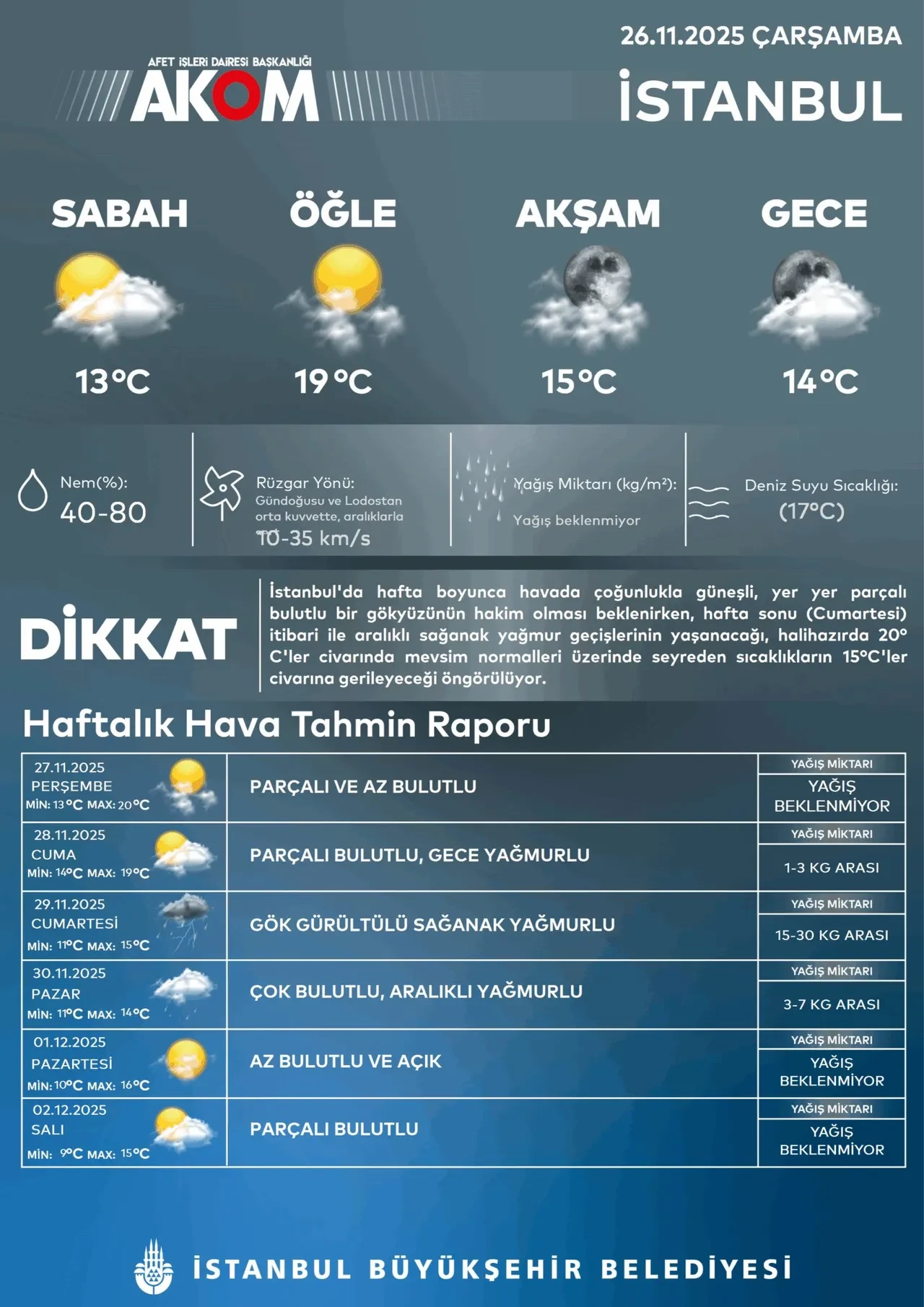 AKOM İstanbul için tarih verdi! Kuvvetli sağanak ve soğuk hava geliyor: Bu güne plan yapmayın 
