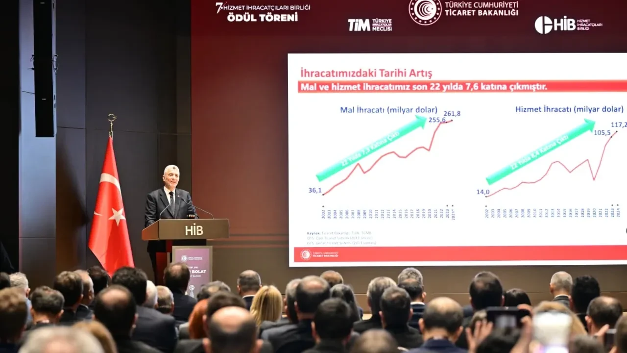 Bakan Bolat duyurdu: Hizmet ihracatı 121 milyar doları aşacak